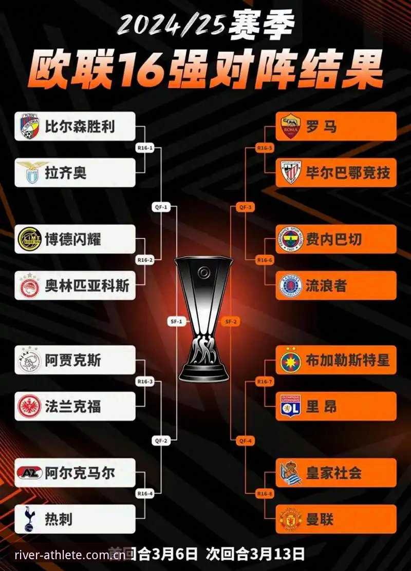 从欧联杯决赛看埃梅里封神之路：大江体育平台观赛必备知识
